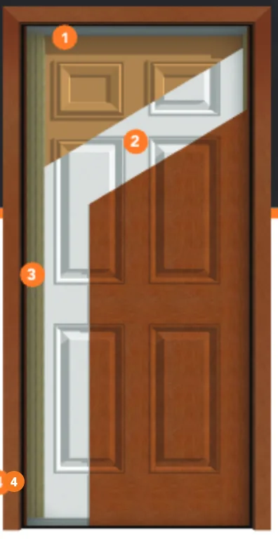 Cutaway diagram of a Plastpro fiberglass door showing the composite stiles and rails, the high density polyurethane foam core, the full length lock block, and the Polyfiber frame