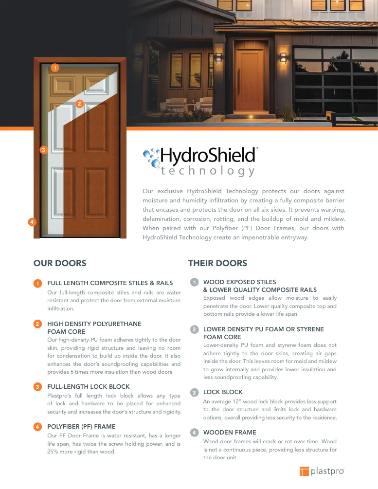 Cover of Plastpro HydroShield Comparison